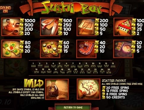 Аппарат Sushi Bar - таблица выплат Таблица выплат в аппарате Sushi Bar