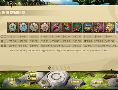 Игровой аппарат Gnome Wood - выплаты за символы Выплаты за символы в игровом аппарате Gnome Wood